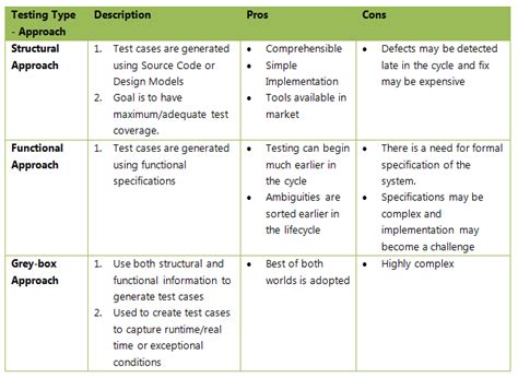 Test Automation Strategy How To Implement It In 2020 Utor