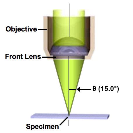 Equation Of Light Cone - Tessshebaylo