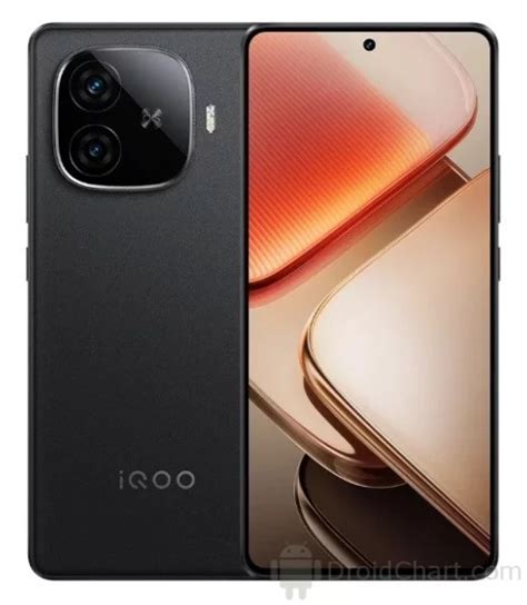 Vivo Iqoo Z Turbo Plus Review Pros And Cons