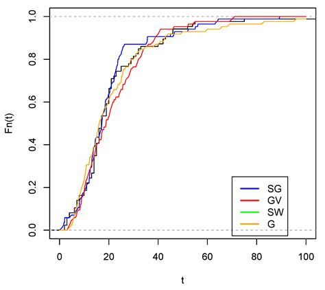 Symmetry Free Full Text A More Flexible Reliability Model Based On