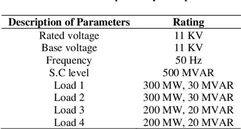 Table 2 From Design And Analysis Of The Statcom Based On Diode Clamped