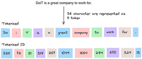 Exploring The Intricacies Of Generative Language Models A Focus On