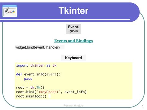 Tkinter Bind Working Of Tkinter Bind In Python With Off