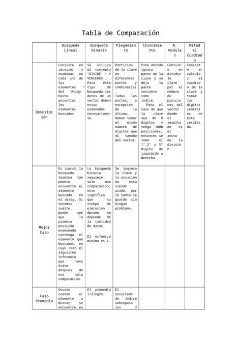 Docx Cuadro Comparativo Dokumen Tips