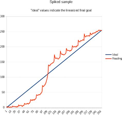 spikes  development problem  solution alternativephotographycom