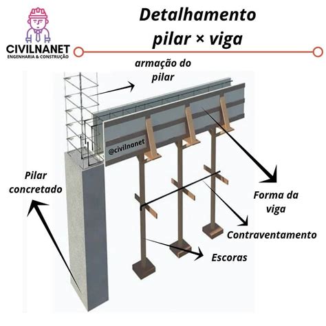 Diferença Entre Pilar E Coluna