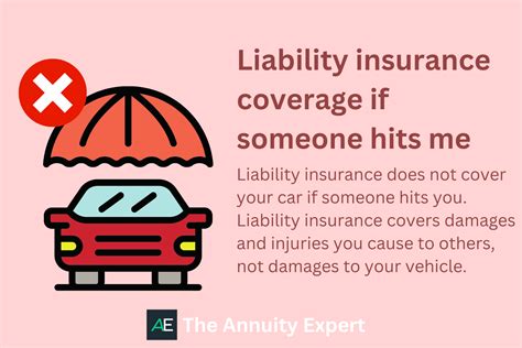 Liability Car Insurance Prices