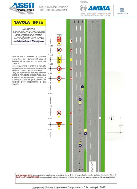 Manuale Per Il Segnalamento Dei Cantieri Stradali Assosegnaletica