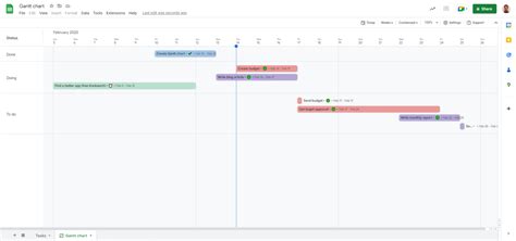 Gr Fico De Gantt Google Sheets Kanbanchi