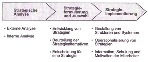 Strategische Analyse Karteikarten Quizlet