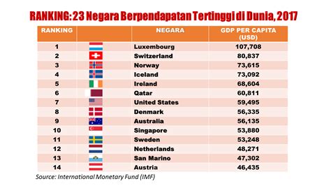 10 Richest Countries In The World 2024 Tiff Shandra