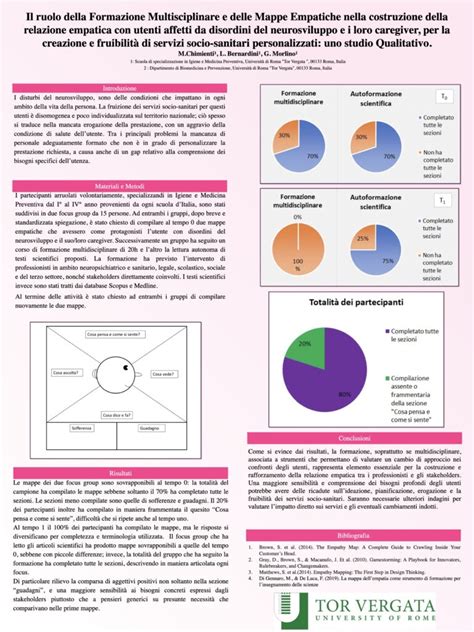 Il Ruolo Della Formazione Multisciplinare E Delle Mappe Empatiche Nella