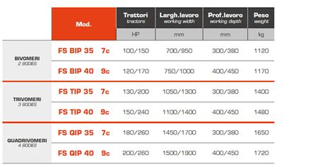 Series FS IP ANGELONI SRL