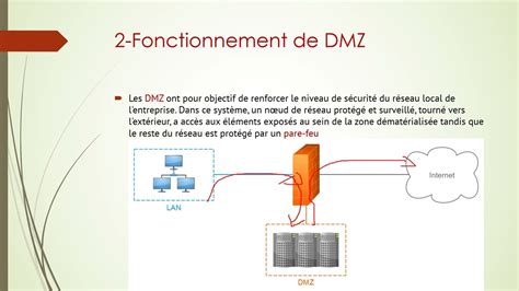 A Quoi Sert Une Dmz En Informatique Youtube