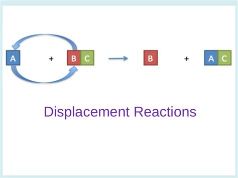 Displacement Reactions Ks3 Low Ability Gcse Teaching Resources