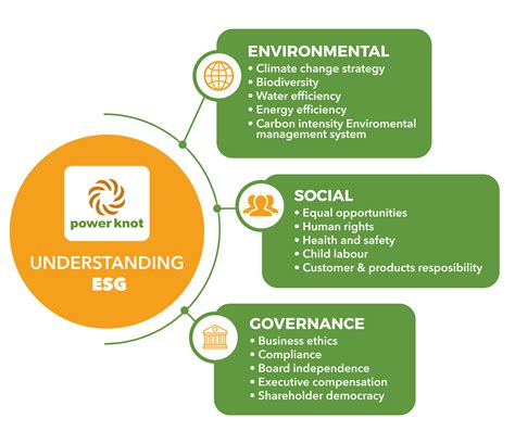 ESG Sustainability Reporting Requirements in 2023 - Power Knot