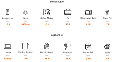 Backup Power Comparison Alphaess Blackbee Vs Jackery Explorer