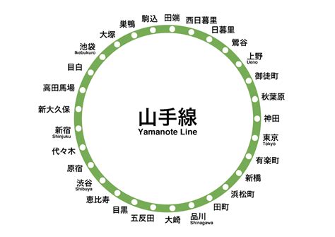 【東京必買】搭山手線網羅日本伴手禮總整理 環球行雜誌