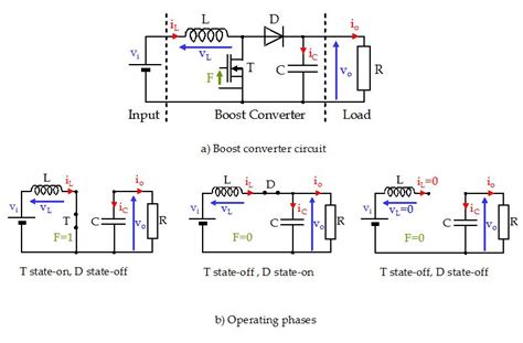 Simulation Of Power Converters Using Matlab Simulink Intechopen