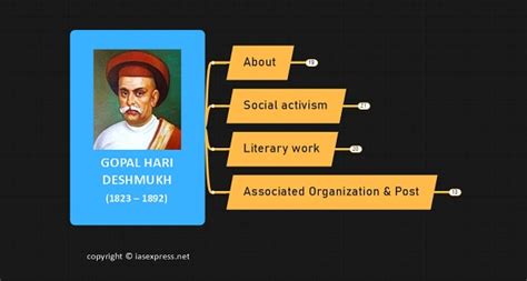 Gopal Hari Deshmukh - Biography, Contributions, Literary Works | UPSC