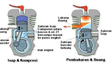 Mesin Konversi Energi 132 Memainkan Quizizz