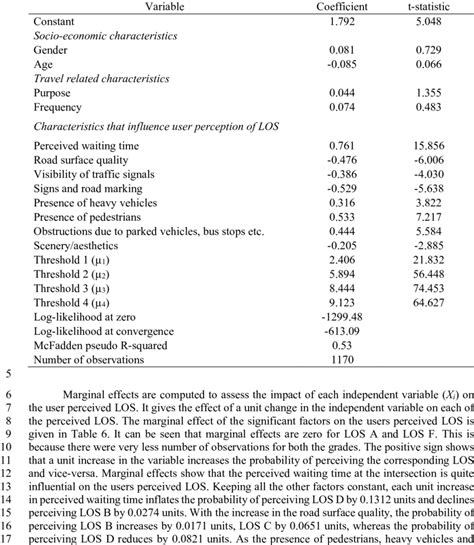 Ordered Probit Model Results 4 | Download Table 