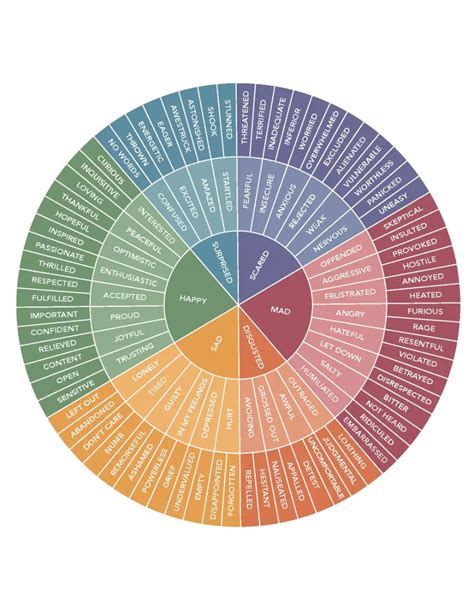 Pc Feelingswheel Feelings Wheel Emotions Wheel Feelings