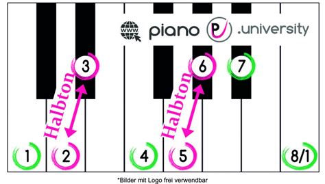 Dur Tonleitern Im Berblick Piano University