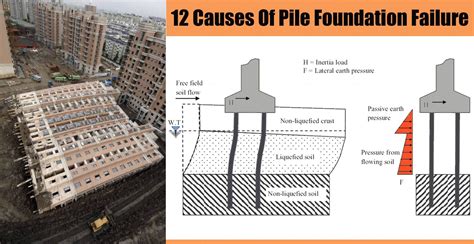 12 Causes Of Pile Foundation Failure | Engineering Discoveries