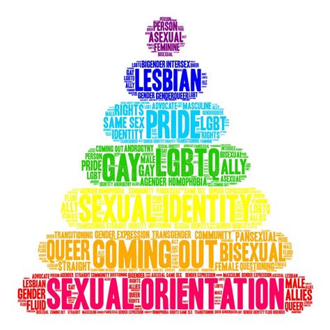 Sexual Orientation Word Cloud Stock Vector Illustration Of Bisexual