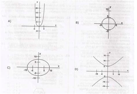 Cual De Los Siguientes Gr Ficos Representa Una Funci N Brainly Lat