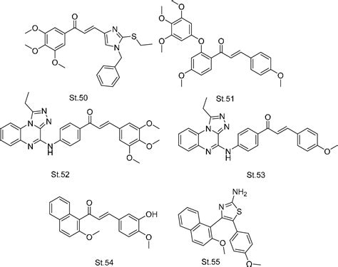 Figure 10 From Recent Advances Of Tubulin Inhibitors Targeting The Colchicine Binding Site For