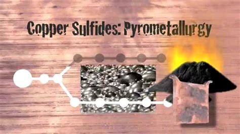 Pyro And Hydrometallurgical Copper Processing P3 Youtube