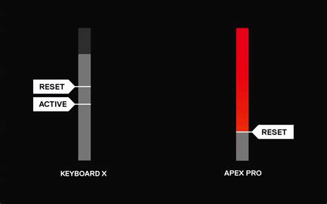 Steelseries Apex Pro Toetsenborden Krijgen Latentieverlagende Rapid Trigger Hardware Info