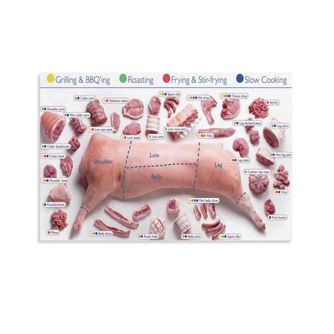 Animal Chart Cuts of Pork Butchers Chart Home Decor Poster Painting