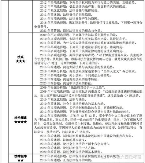 真题档案 西政考研法基法理历年真题汇总表 知乎