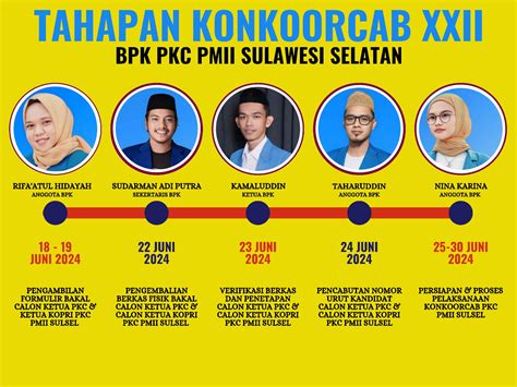 Lima Calon Ketua Pkc Dan Ketua Kopri Resmi Di Tetapkan Bpk Pkc Pmii