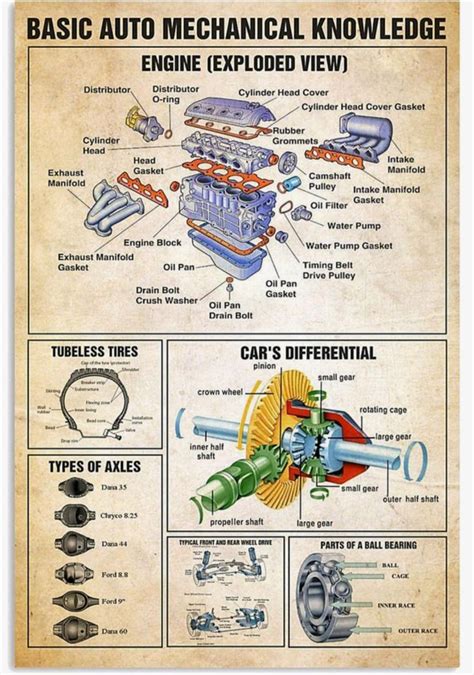 Diagram Of A Car Engine Rcoolguides