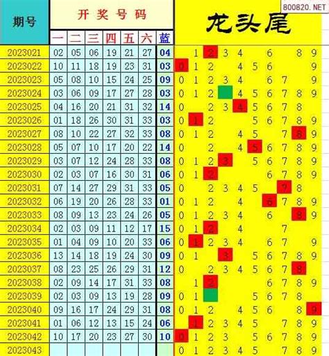 双色球2023年043期飞向阳光龙头凤尾预测图表天齐网