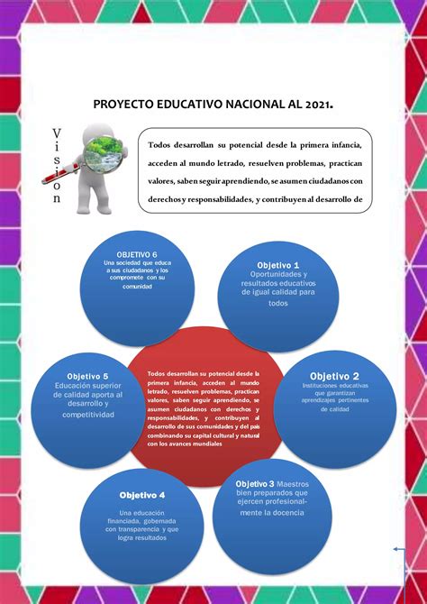 Carpeta Pedagogica De Primaria Ultimo Pdf Descarga Gratuita