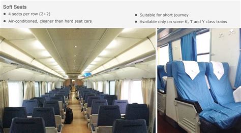 How to Choose Train Types & Seat Class in China