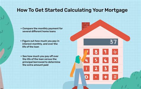 Simple Mortgage Loan Calculator Calculate Your Monthly Payments