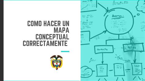 ☝Cómo hacer un mapa conceptual correctamente Paso a Paso