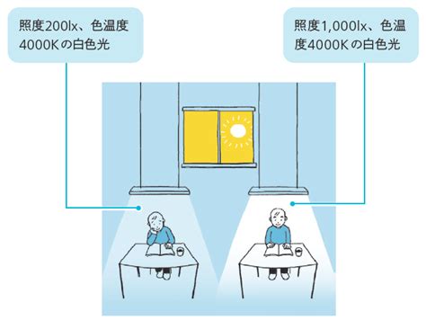 照明設計術：「仕事がはかどる」空間をつくる 光の知識 ヒカリイク