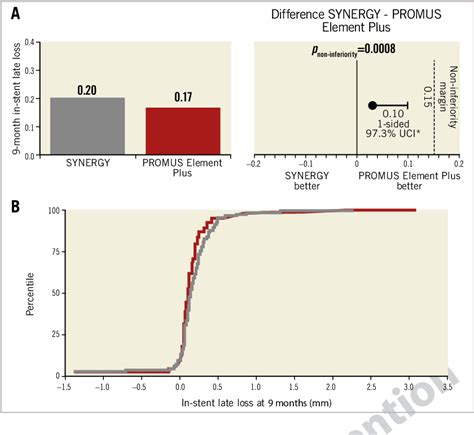 Figure 2 From A Randomised Comparison Of Biodegradable Polymer And