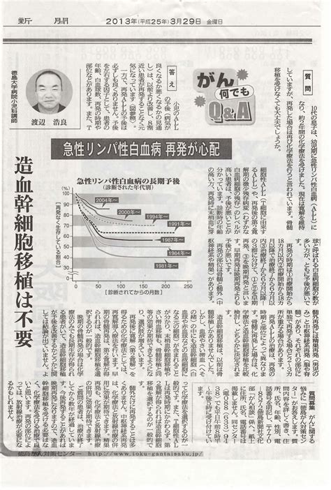 〇徳島新聞に「がん何でもq＆a」が掲載されました（平成25年3月29日付）｜更新情報｜徳島がん対策センター