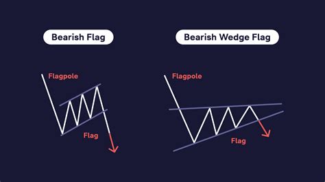 What Is A Bear And Bull Flag Pattern In Trading WhiteBIT Blog