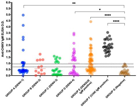 Diagnostics Free Full Text Analysis Of A Routinely Used Commercial