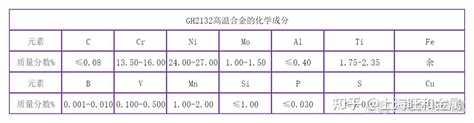 Gh2132高温合金密度介绍 知乎