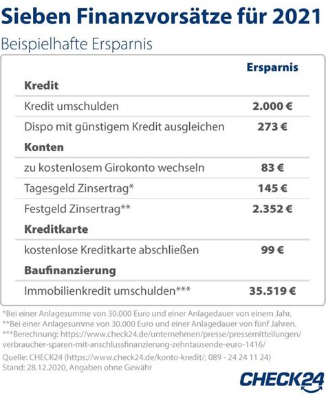 Für das Jahr 2021 fasst rund jeder Dritte in Deutschland gute Vorsätze